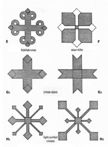 تصویر 5: انواع طرح های صلیب از نوع E تا H2 E= صلیب کوتشاک یا کوتشاناک F ستاره خشتی G1 . G2 صلیب ستاره H1 H2 صلیب ستاره نماد نور
