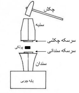 ابزار ضرب سکه