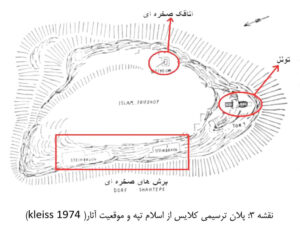 نقشه 3: پلان ترسیمی کلایس از اسلام تپه و موقعیت آثار