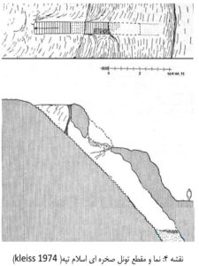نقشه 4: نما و مقطع تونل صخره ای اسلام تپه