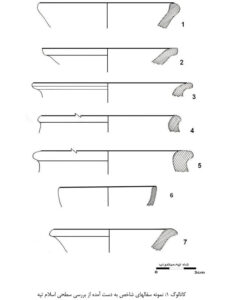 کاتالوگ 1: نمونه سفال های شاخص به دست آمده از بررسی