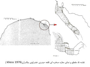 نقشه 5: مقطع و نمای تونل صخره ای قلغه حیدری خضرلوی چالدران