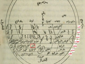 شکل 15: موقعیت ارمنستان براساس تقسیم بندی هفتگانه در آثار البلاد،صفحه 8