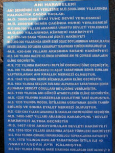 تابلوی راهنمای شهر آنی