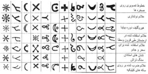 مقایسه علائم نوشتاری زبان ارمنی با علائم روی سکه ها