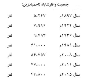 جدول جمعیت واقارشاباد